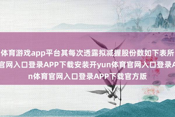 体育游戏app平台其每次透露拟减握股份数如下表所示-开yun体育官网入口登录APP下载安装开yun体育官网入口登录APP下载官方版